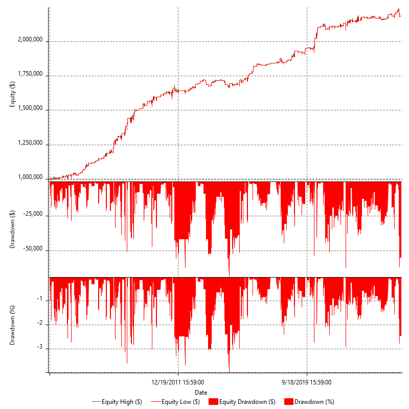 REVQ_DCORE_EQUI_PTRS_CDN_ES_L_V1_R1